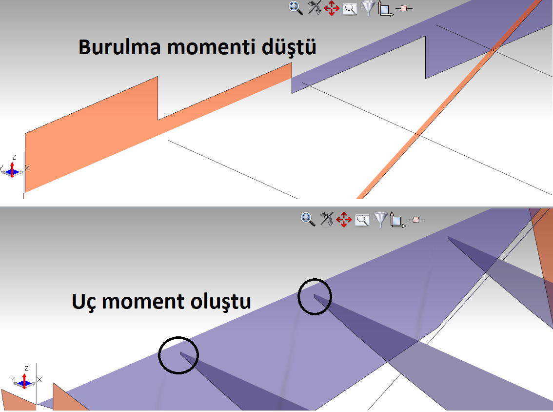 birlesim burulmasi elastik mafsal.png