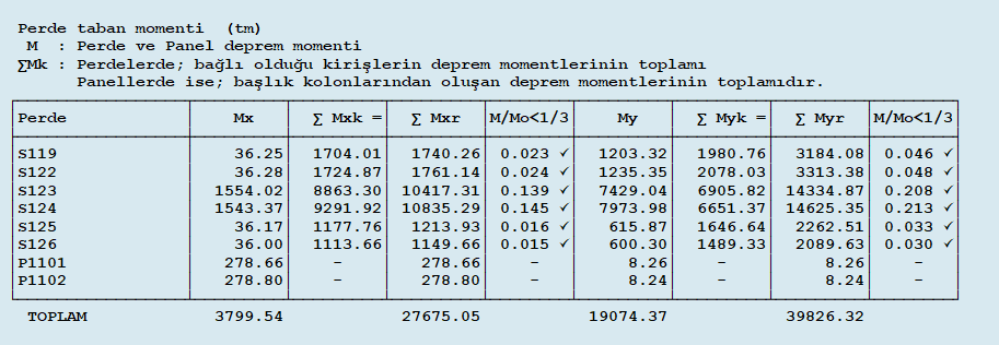 perde taban momenti.PNG