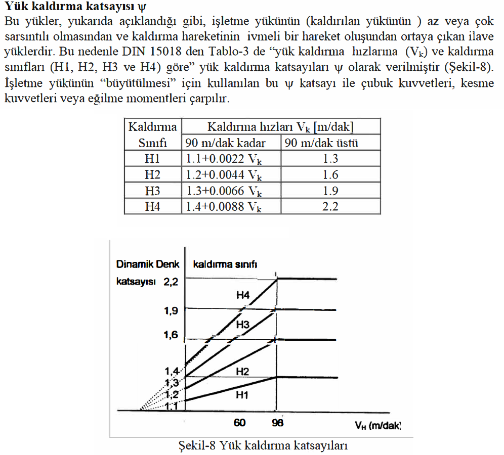 Yük kaldırma katsayısı.png