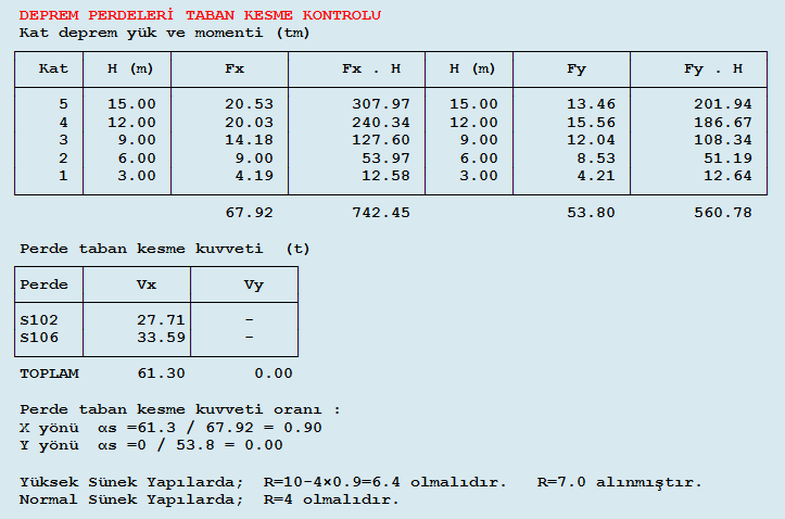 Deprem Perdeli Taban Kesme Kontrolu.png