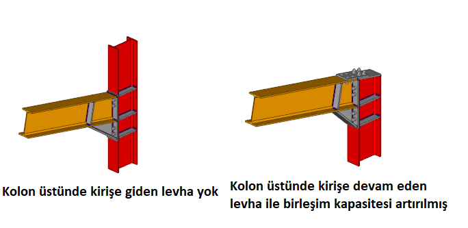 birlesim sekli.png