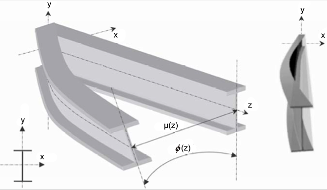 lateral-torsional buckling teori.png