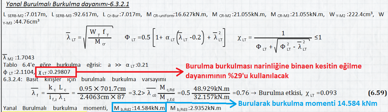 lateral-torsional buckling lamda narin.png