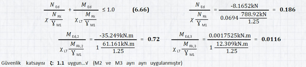 lateral-torsional buckling tasar tutulu.png