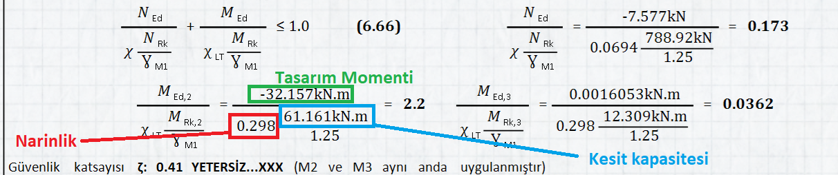 lateral-torsional buckling tasar narin.png