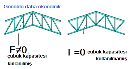 ekonomik makas.png