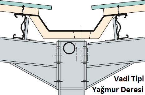 yagmur-deresi-hesabi-vadi-tipi-dere.png